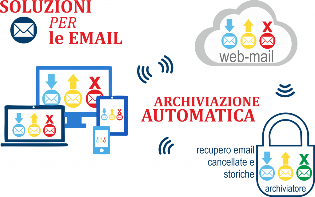Gestione email
